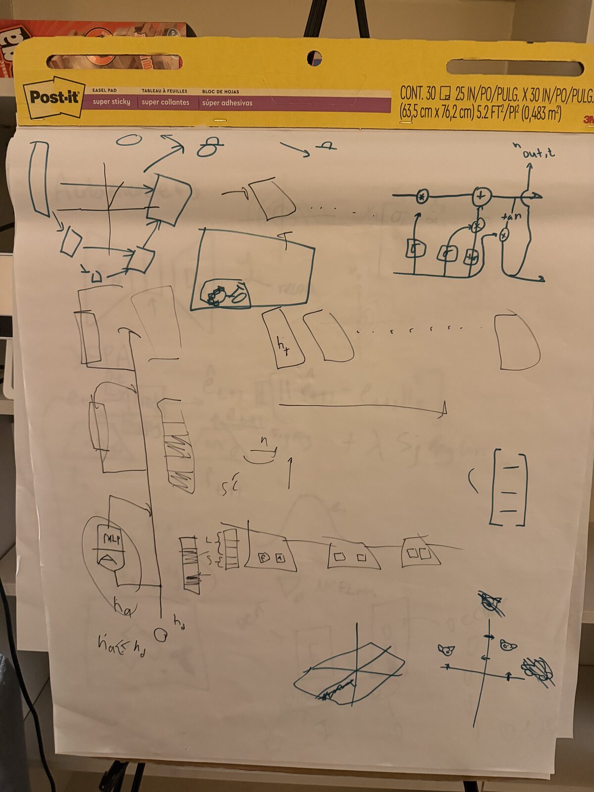 Handwritten discussion notes — an RNN unrolled into an LSTM cell with input and output gates, tanh, and hidden state h_t