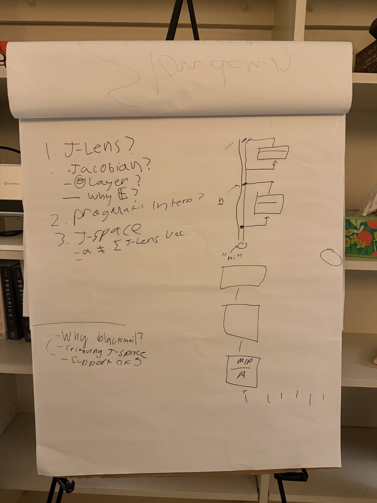 Handwritten discussion notes — J-Lens questions (the Jacobian, per-layer readouts, 'why E?'), pragmatic interpretability, J-space, and 'why blackmail?'