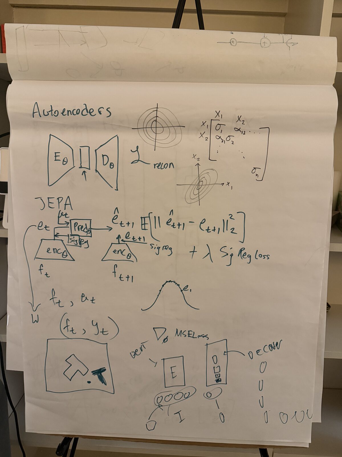 Handwritten discussion notes — autoencoders, a JEPA predictor over two encoded views, and a Sigma-regularization anti-collapse loss