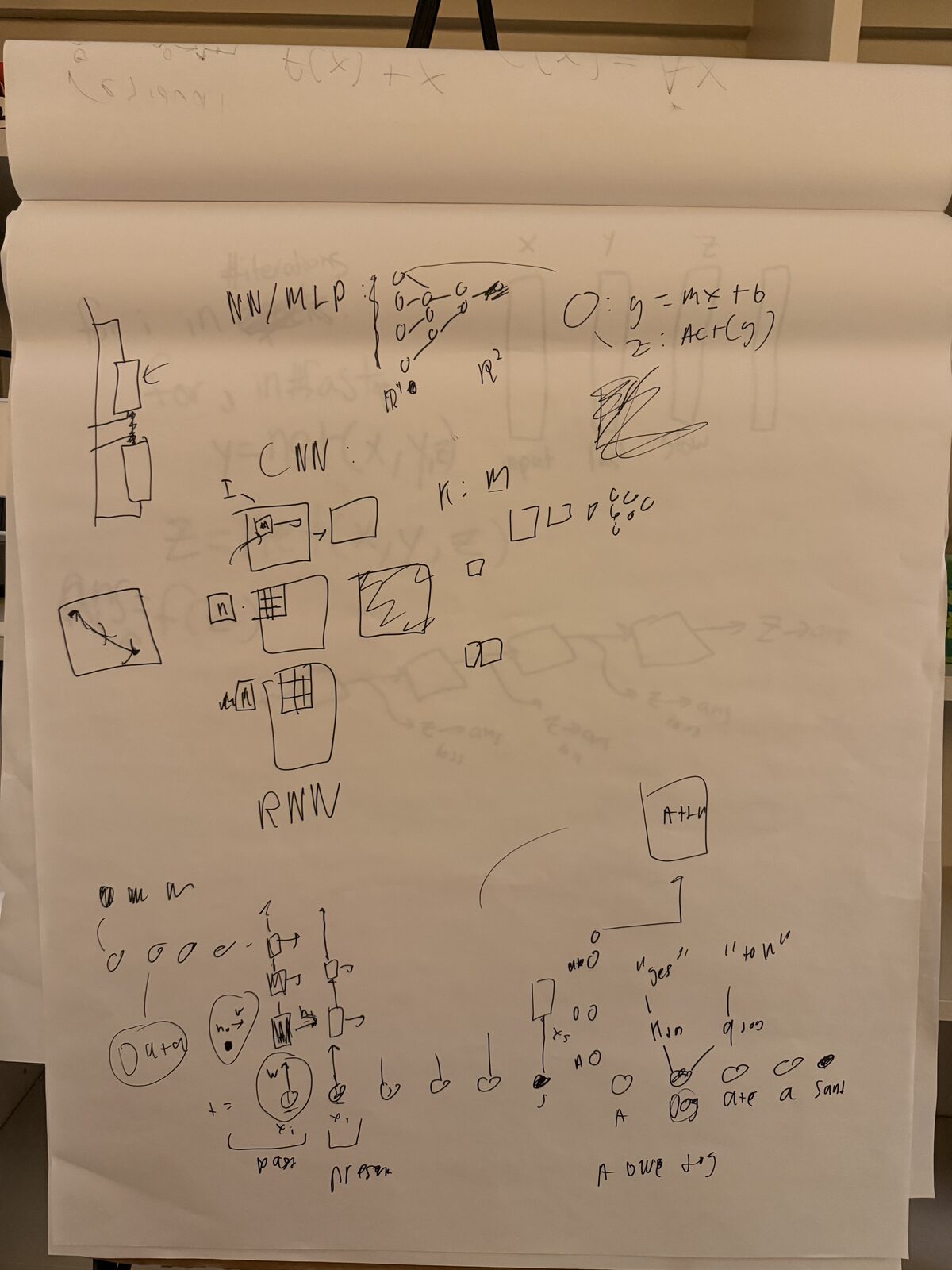 Handwritten notes — a from-scratch tour of MLPs, CNNs with kernels, RNNs, and autoregressive token generation