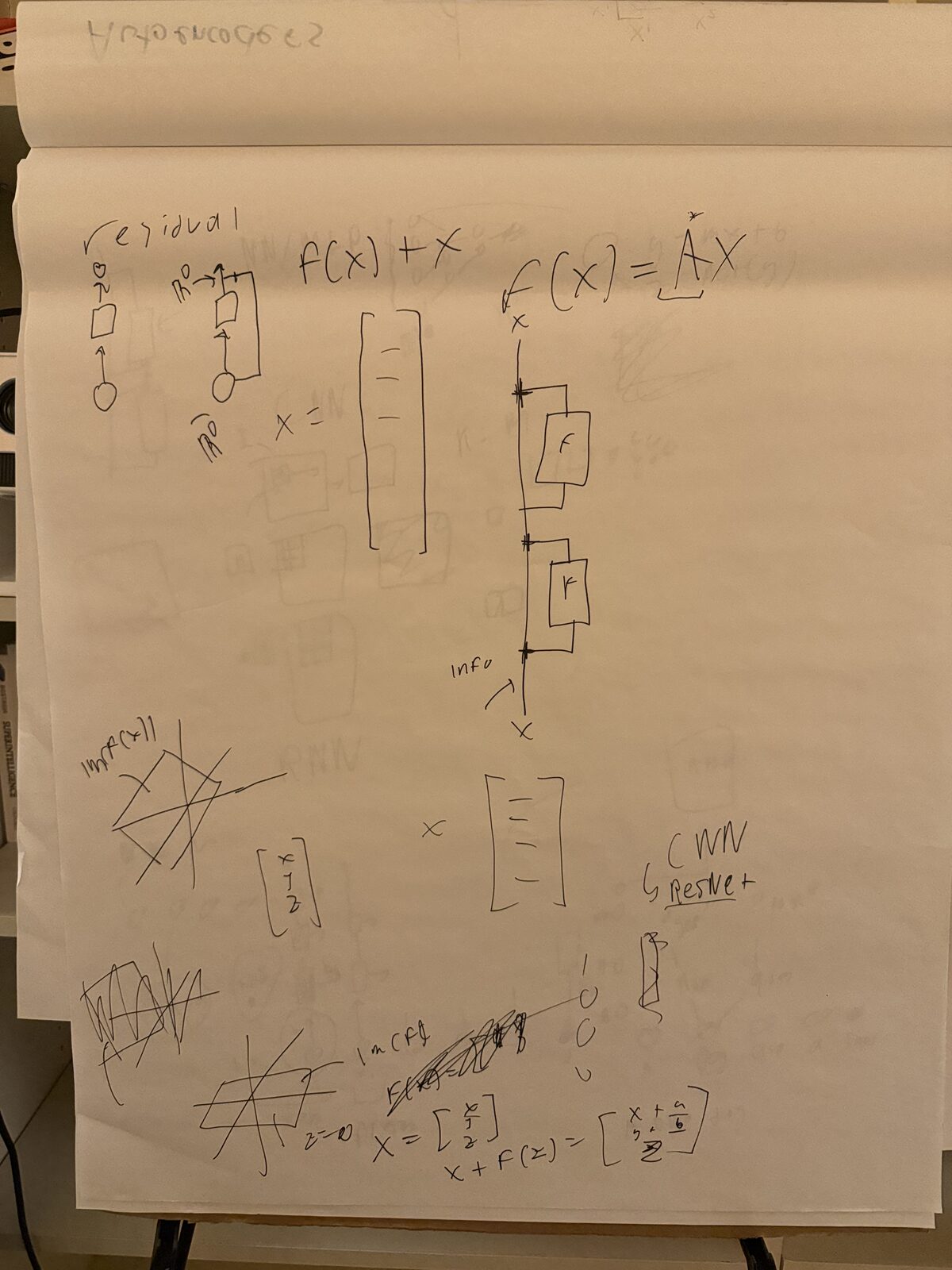 Handwritten notes — residual connections f(x)+x, f(x)=Ax, a ResNet note, and hierarchical stacking