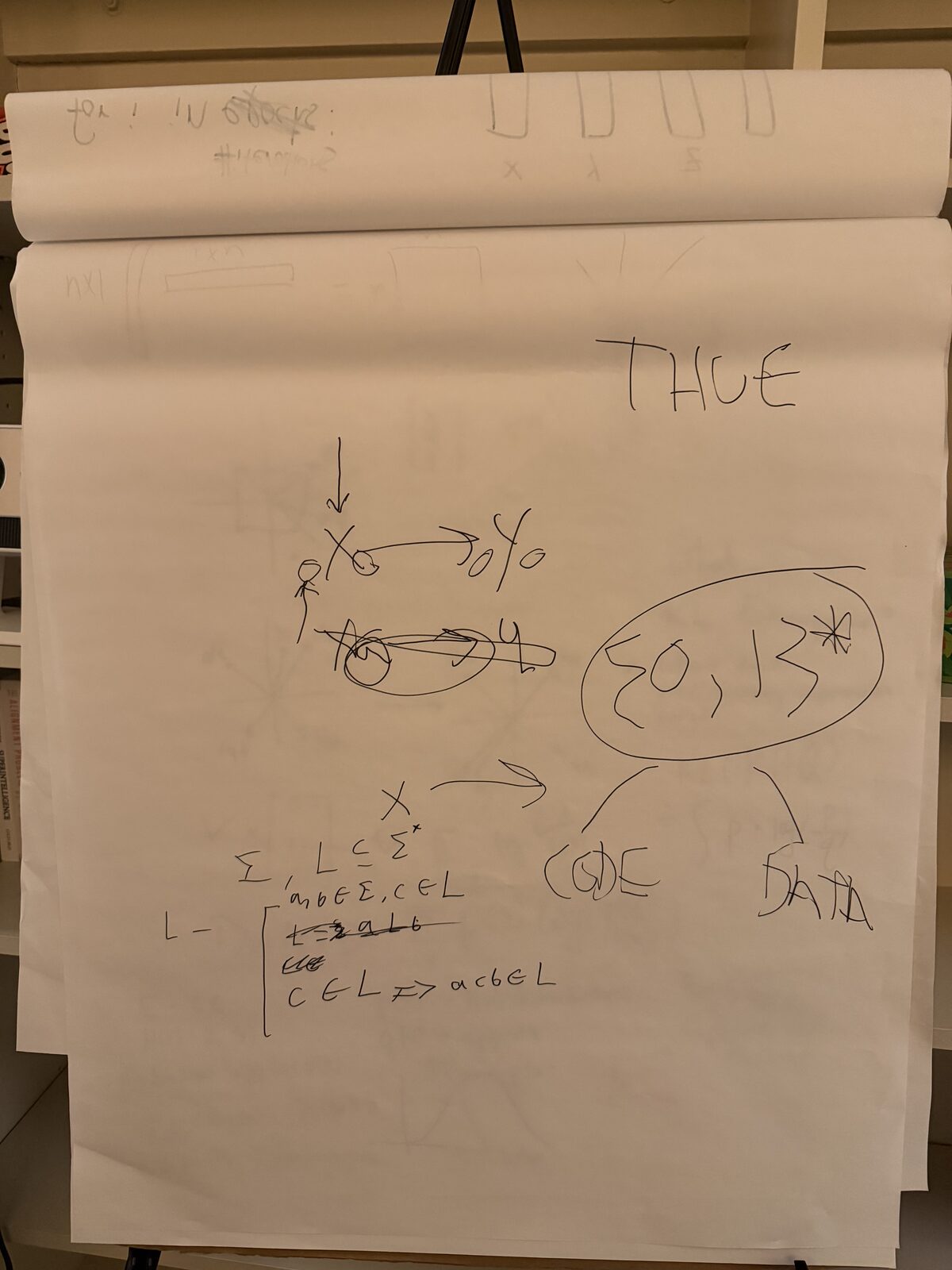 Handwritten notes — formal languages: an alphabet Sigma, a language L as a subset of Sigma*, Thue-style rewriting, and code vs data