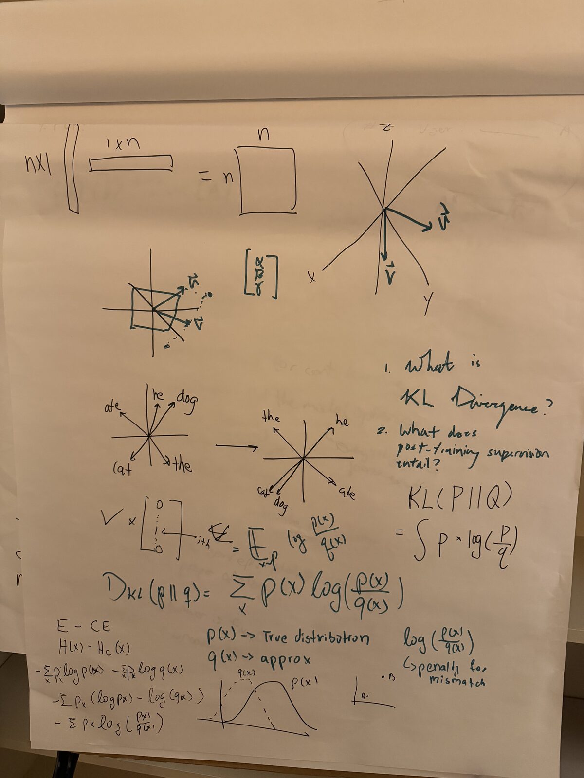 Handwritten discussion notes — KL divergence between a true distribution P and an approximation Q, cross-entropy, and post-training supervision