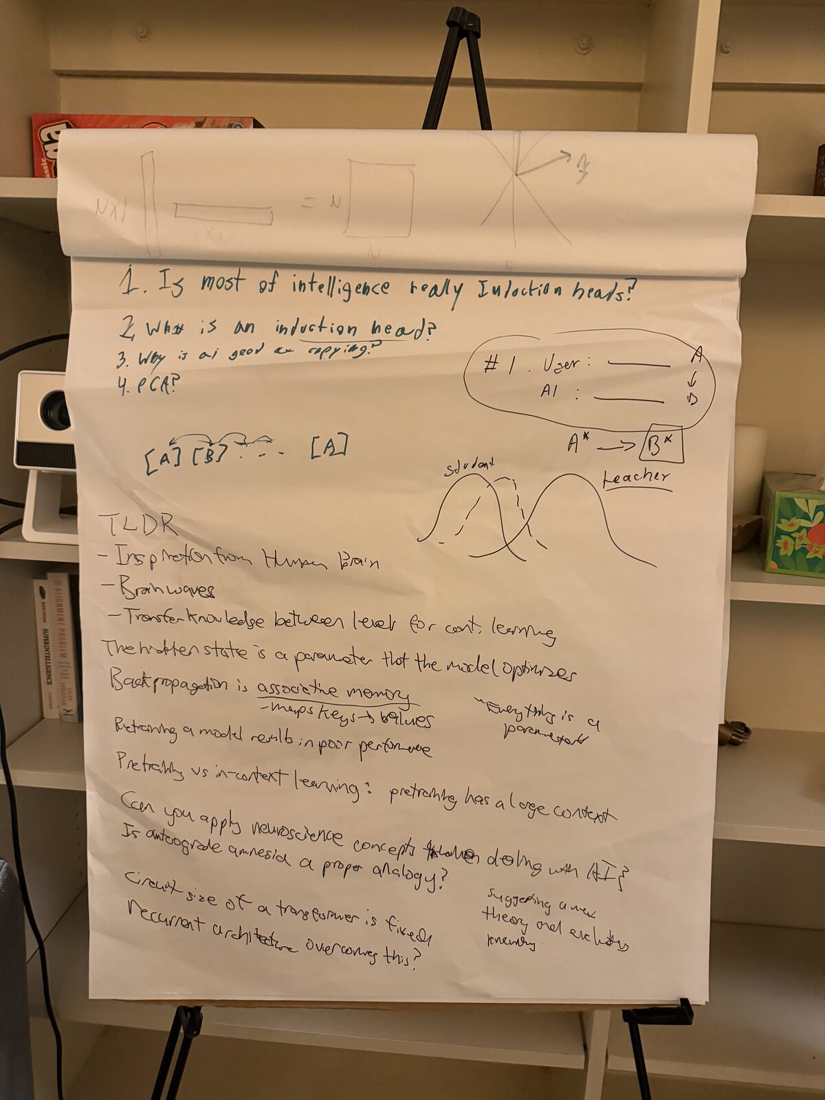 Handwritten discussion notes — 'Is most of intelligence really induction heads?', the [A][B]…[A] copy pattern, a User/AI prompt, and a student/teacher curve
